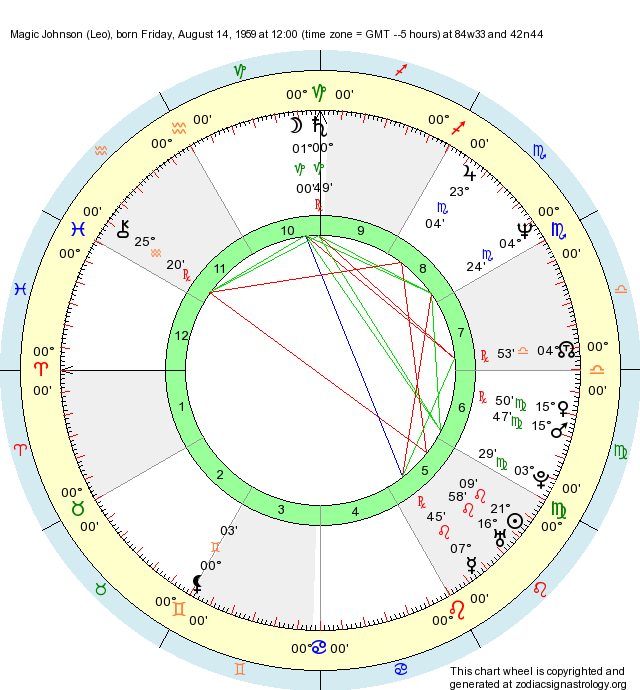 birth-chart-magic-johnson-leo-zodiac-sign-astrology