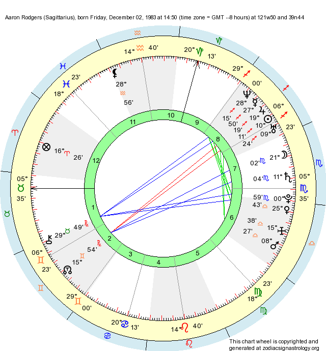 Birth Chart Aaron Rodgers (Sagittarius) Zodiac Sign