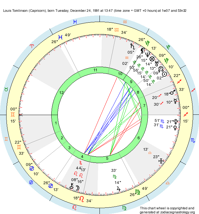 Birth Chart Louis Tomlinson (Capricorn) Zodiac Sign Astrology