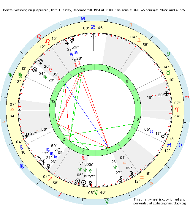 Birth Chart Denzel Washington (Capricorn) - Zodiac Sign Astrology